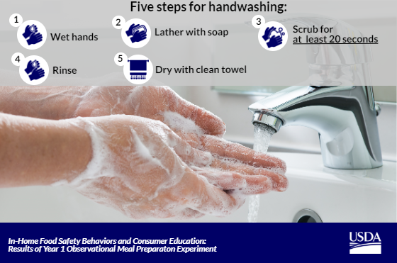 Handwashing