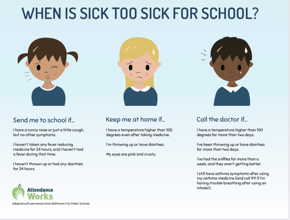 When is Sick too Sick for School?