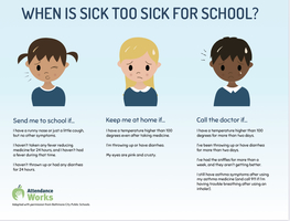 Attendance is Important! BUT Sometimes You Might be too Sick to be there!